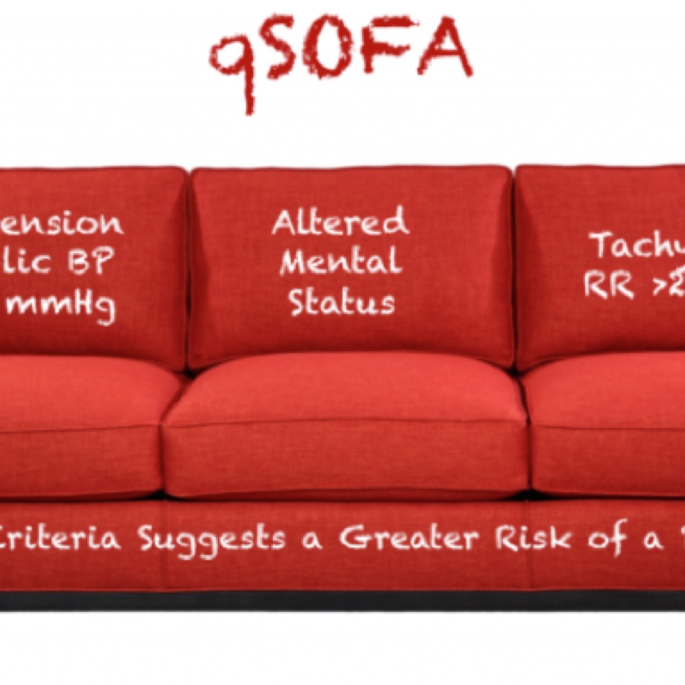 Sepsis Sofa