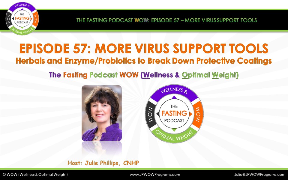 The Fasting Podcast; WOW (Wellness & Optimal Weight)
