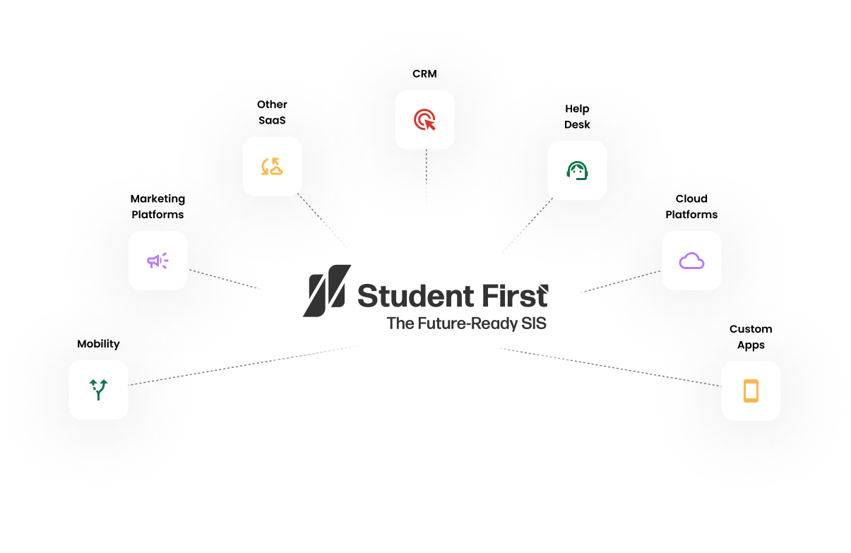 ListEdTech\'s Podcast