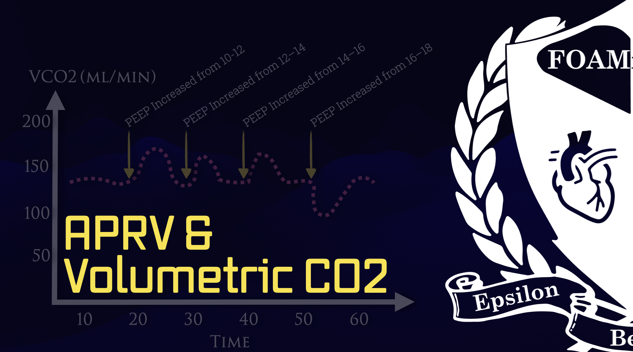 Podcast 189 - APRV & Volumetric CO2 w/ Joe Hylton