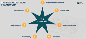 Blogcast: Pricing AI: Evaluating Pricing Metrics