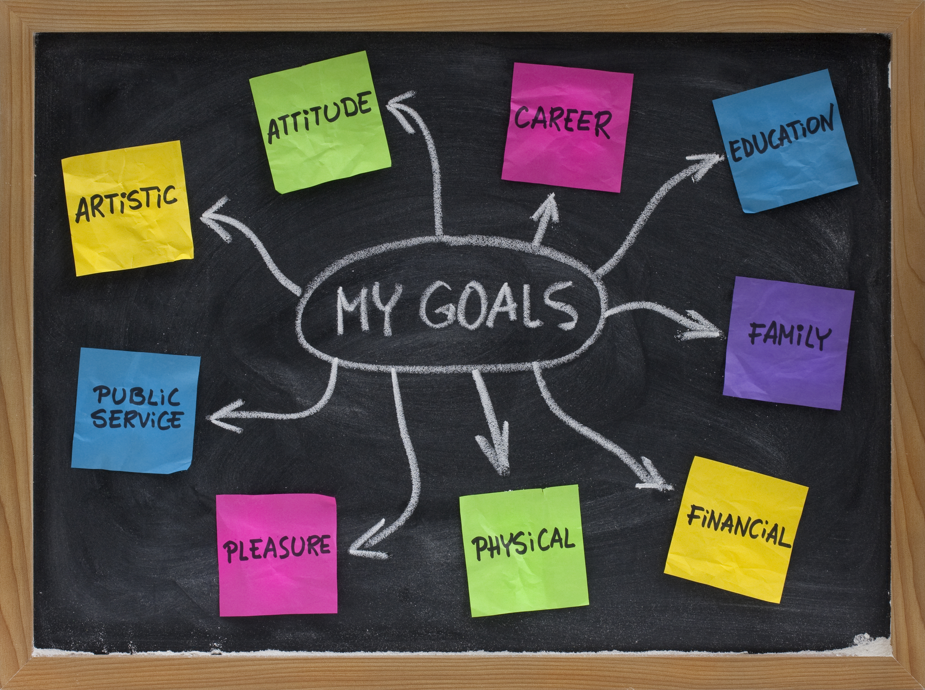 The Big Deal about Goal Setting