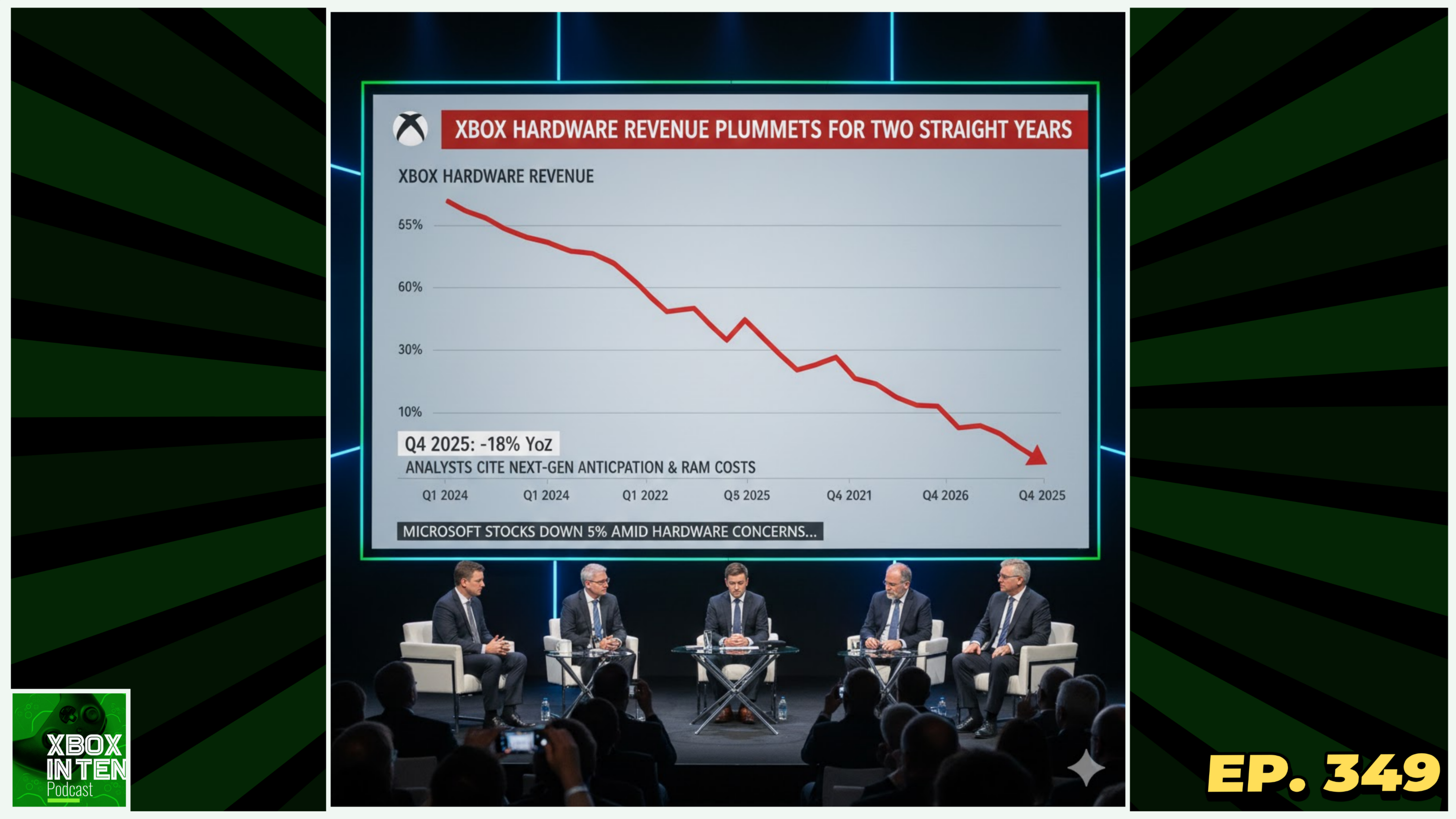 Xbox Hardware Revenue Dropping for Two Years Straight - (Xbox In Ten: An Xbox Podcast - Ep. 349)