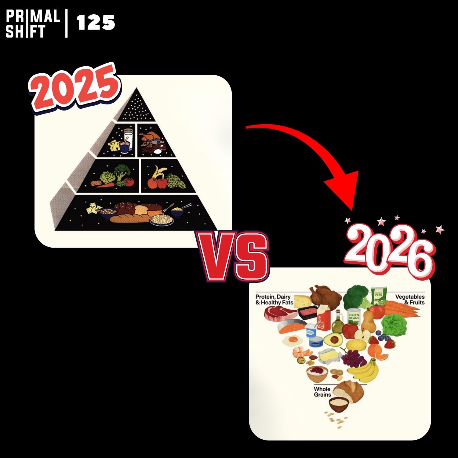 125: The New Food Pyramid 2026 Looks Better… But It’s Still Not Good Enough