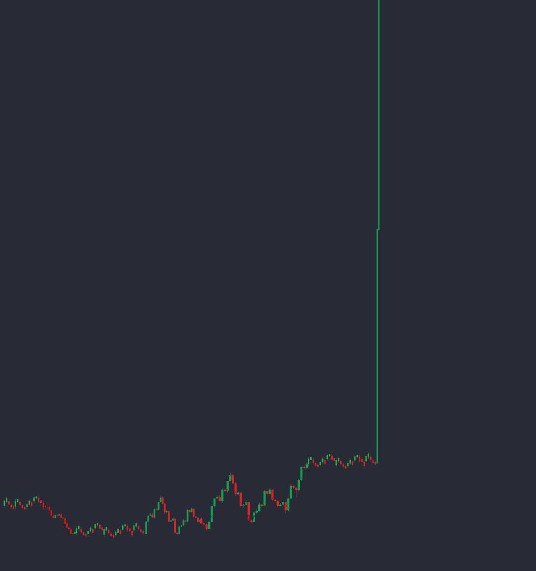 Why day trading is awesome