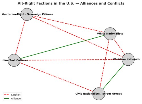 Can't Tell the Haters Without a Scorecard