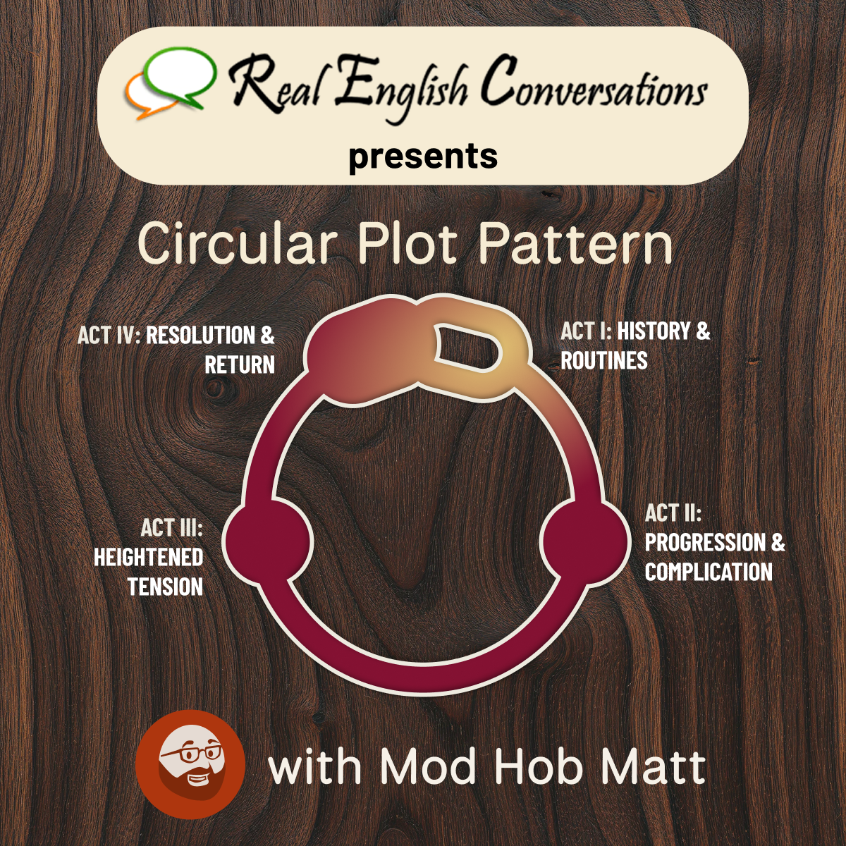 🎙️New Episode: Pt. #4 Of 6 How to Master the PlotWeaver Circular Plot Pattern for Business English with Curtis Davies & Mod Hob Matt | Real English Conversations Podcast for Global Professionals