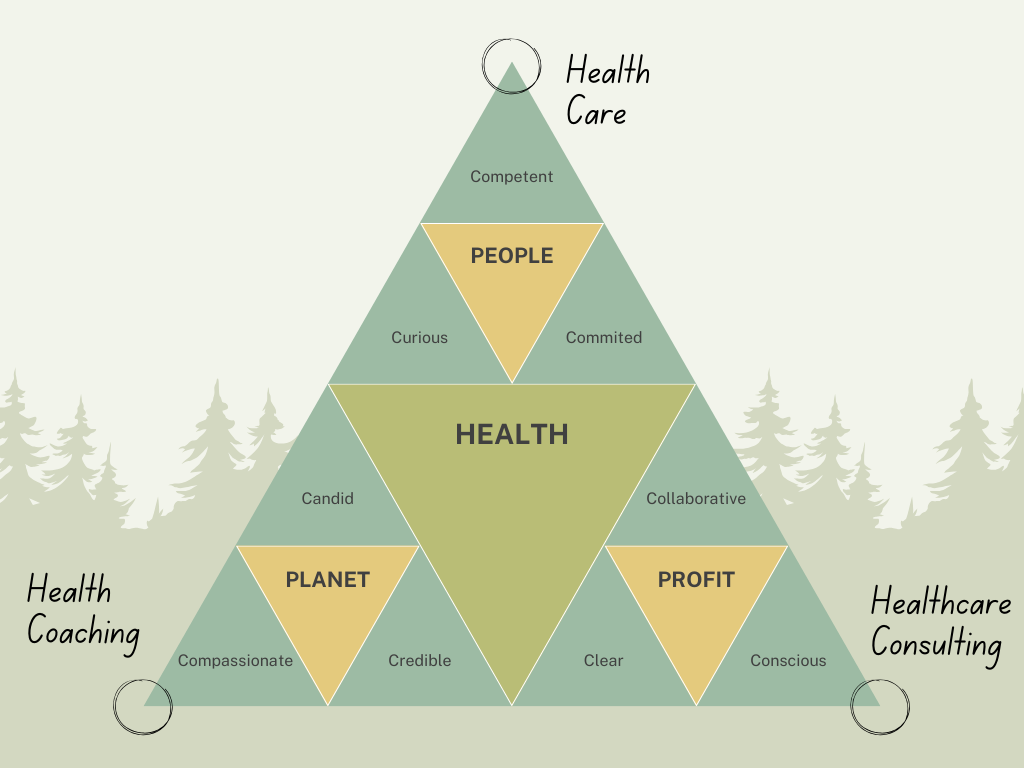 Digital Nomad Physicians
