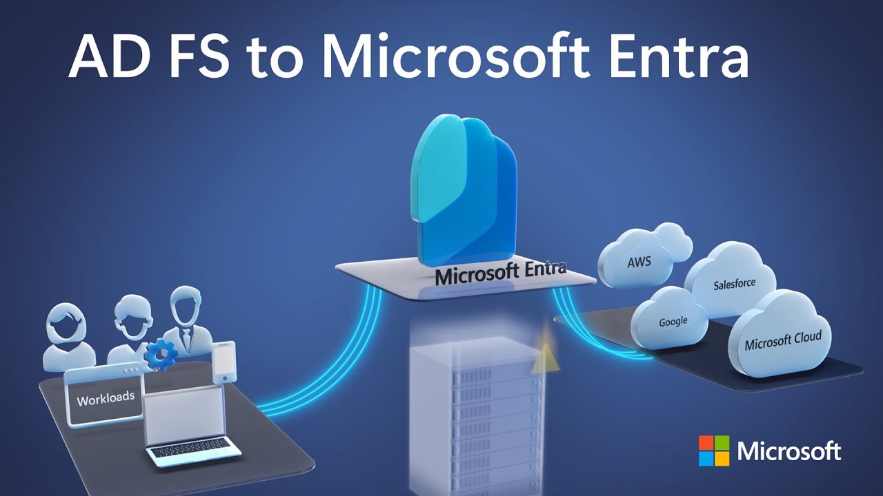 cover of episode AD FS to Microsoft Entra | How to migrate your cloud apps