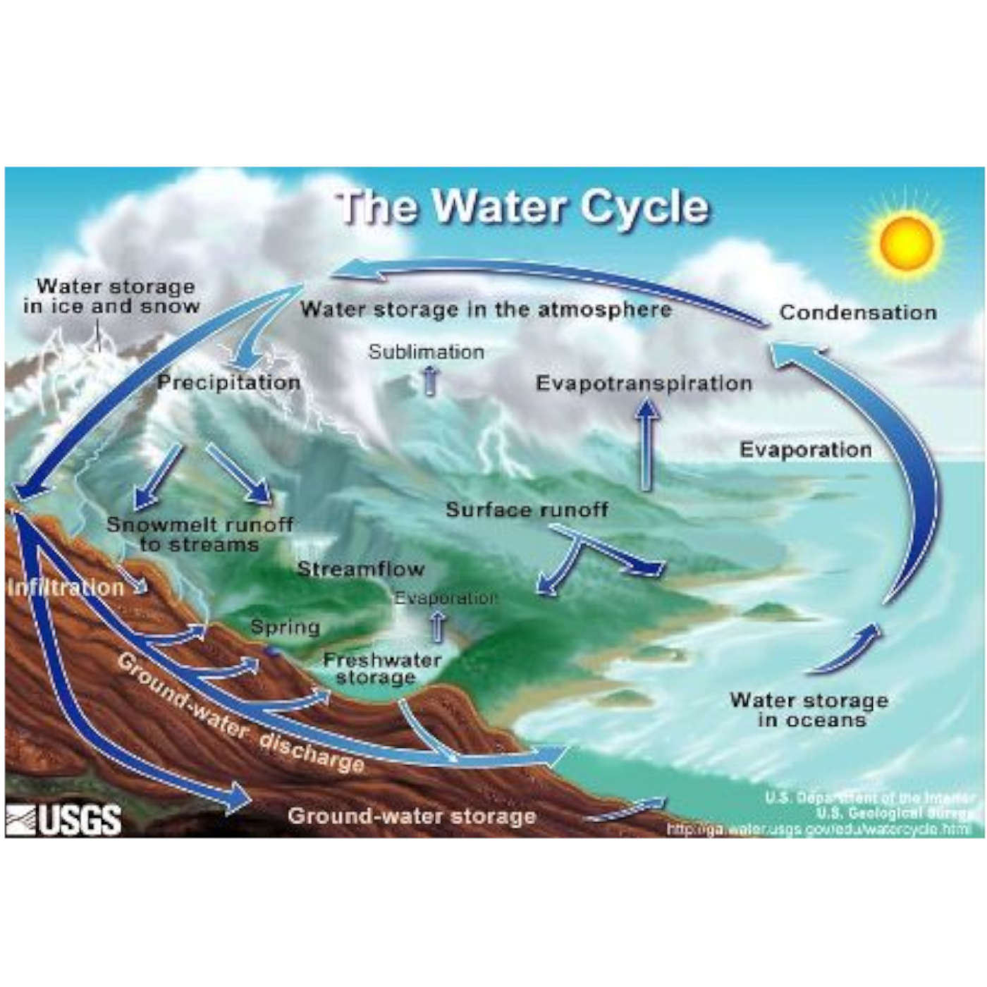Did Job Have a Weather Satellite?