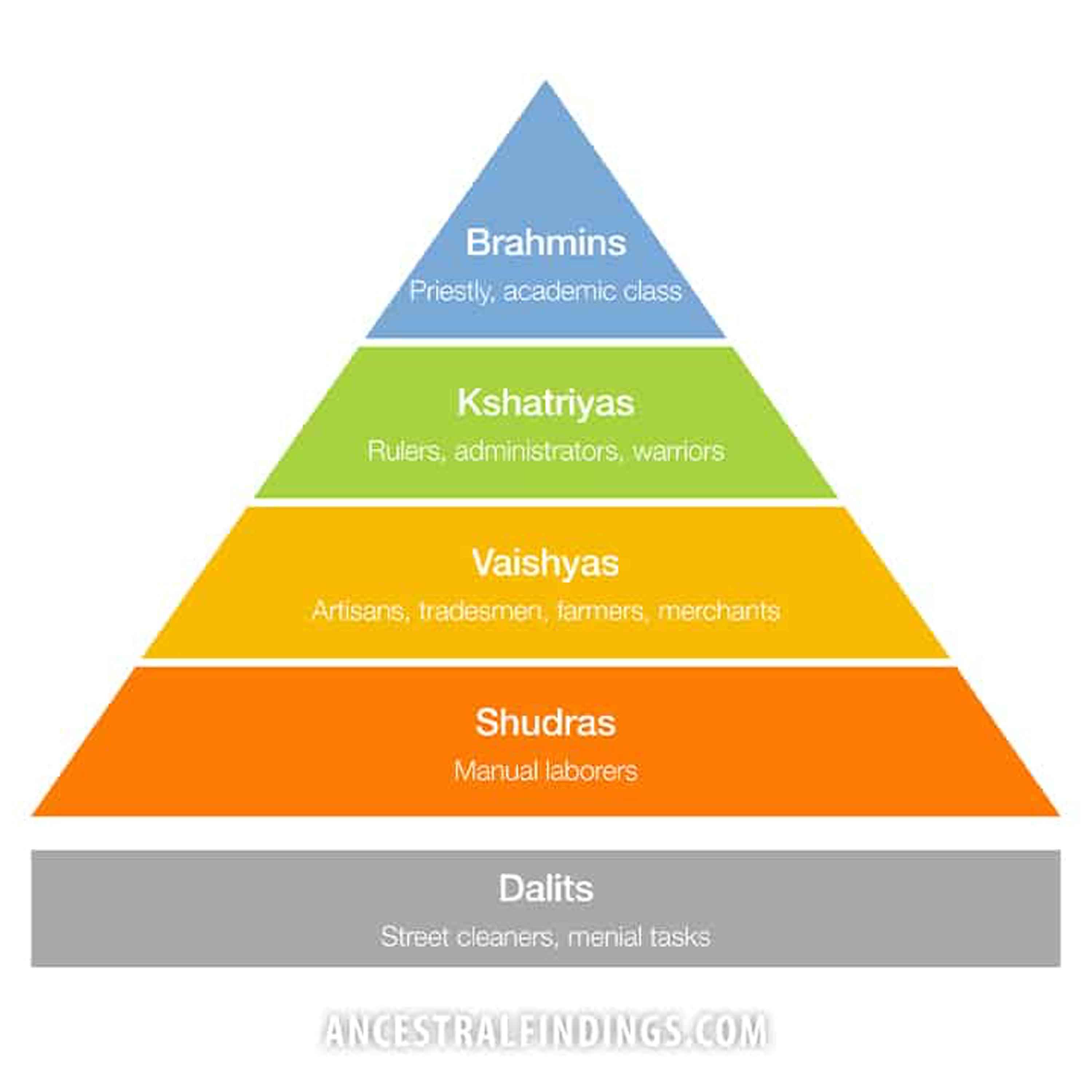 AF-1184: Understanding Caste and Community Records in Indian Genealogy | Ancestral Findings Podcast AF-1184: Understanding Caste and Community Records in Indian Genealogy | Ancestral Findings Podcast