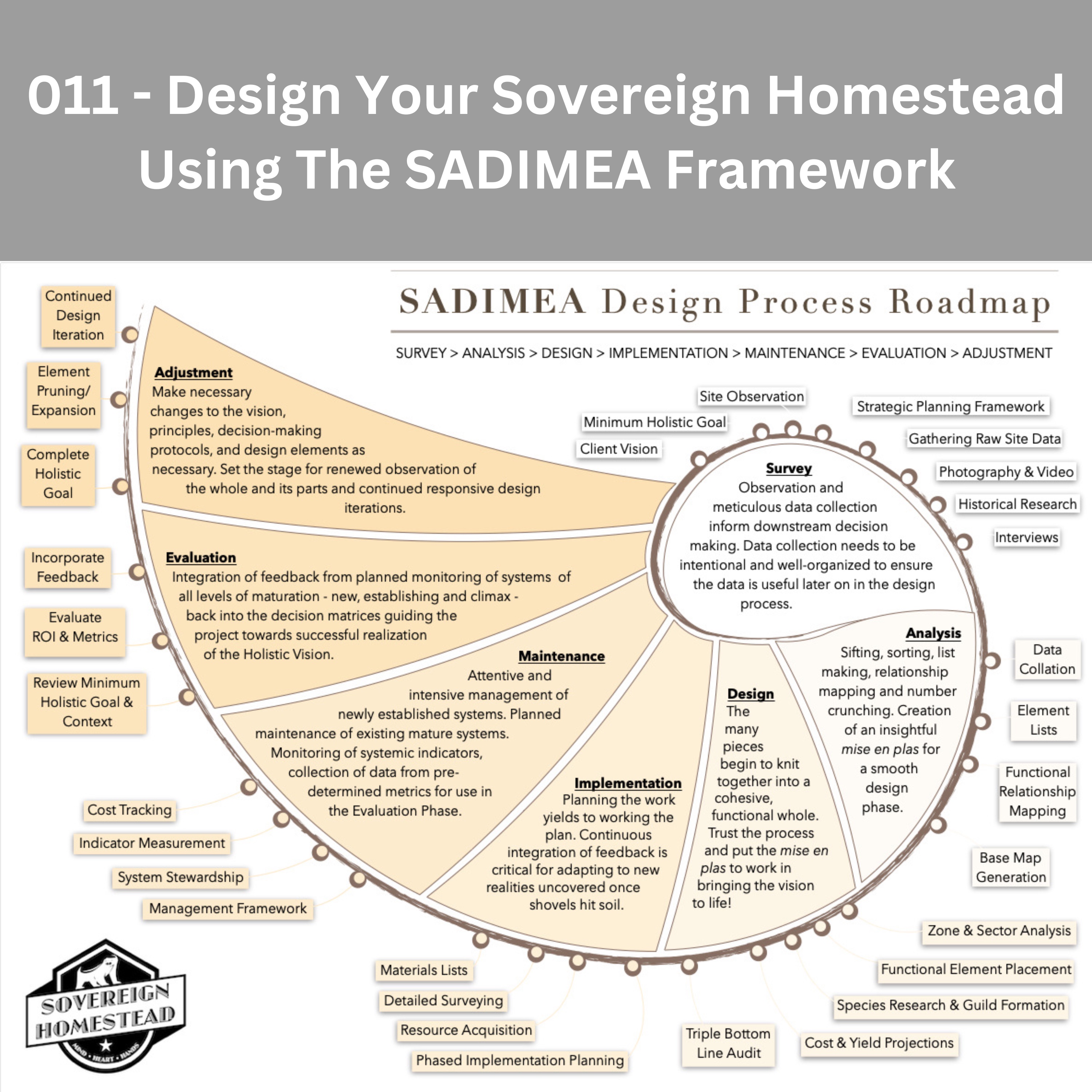 The Sovereign Homestead Podcast