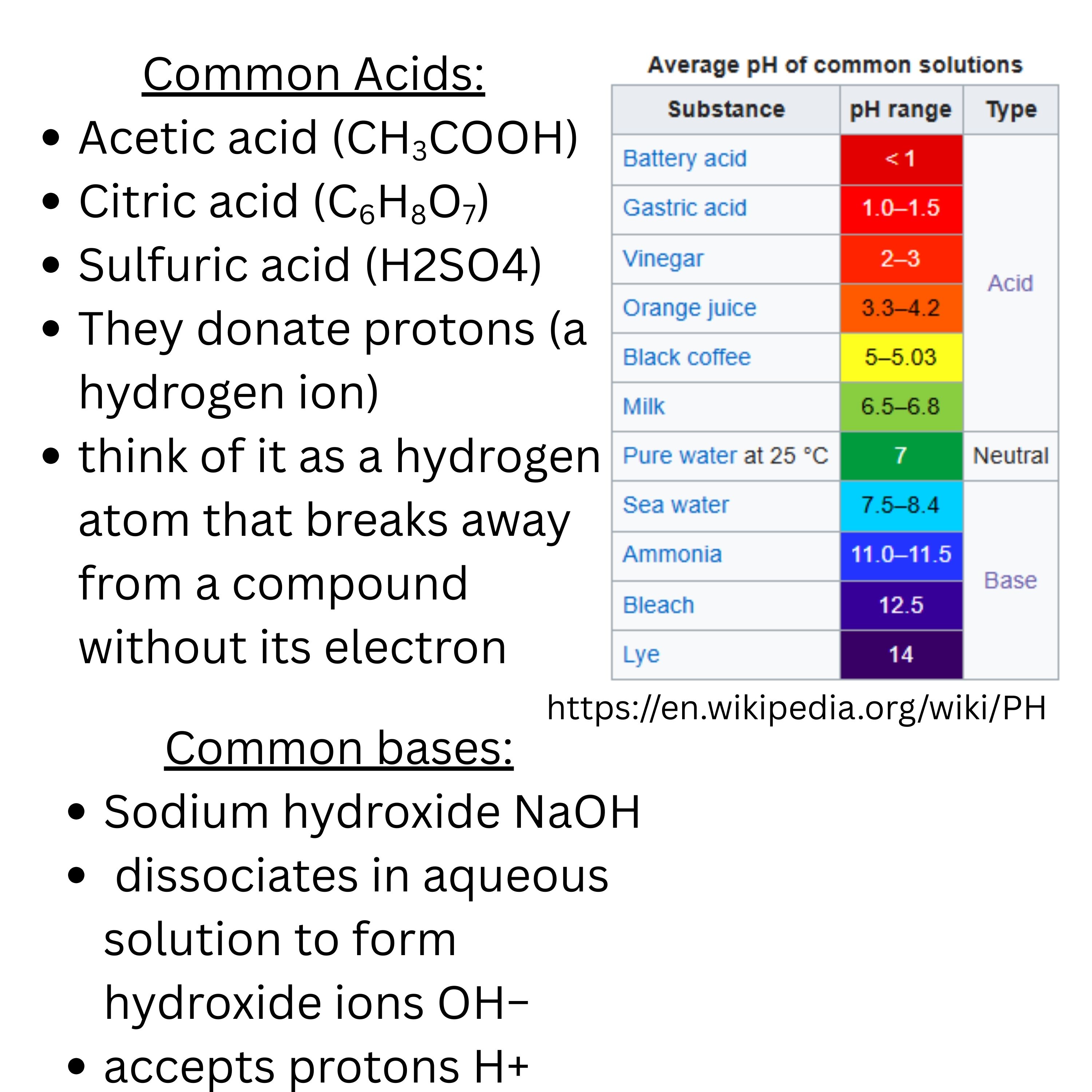 Play AP Bio 1.2: Acids, Bases, and the pH of Life