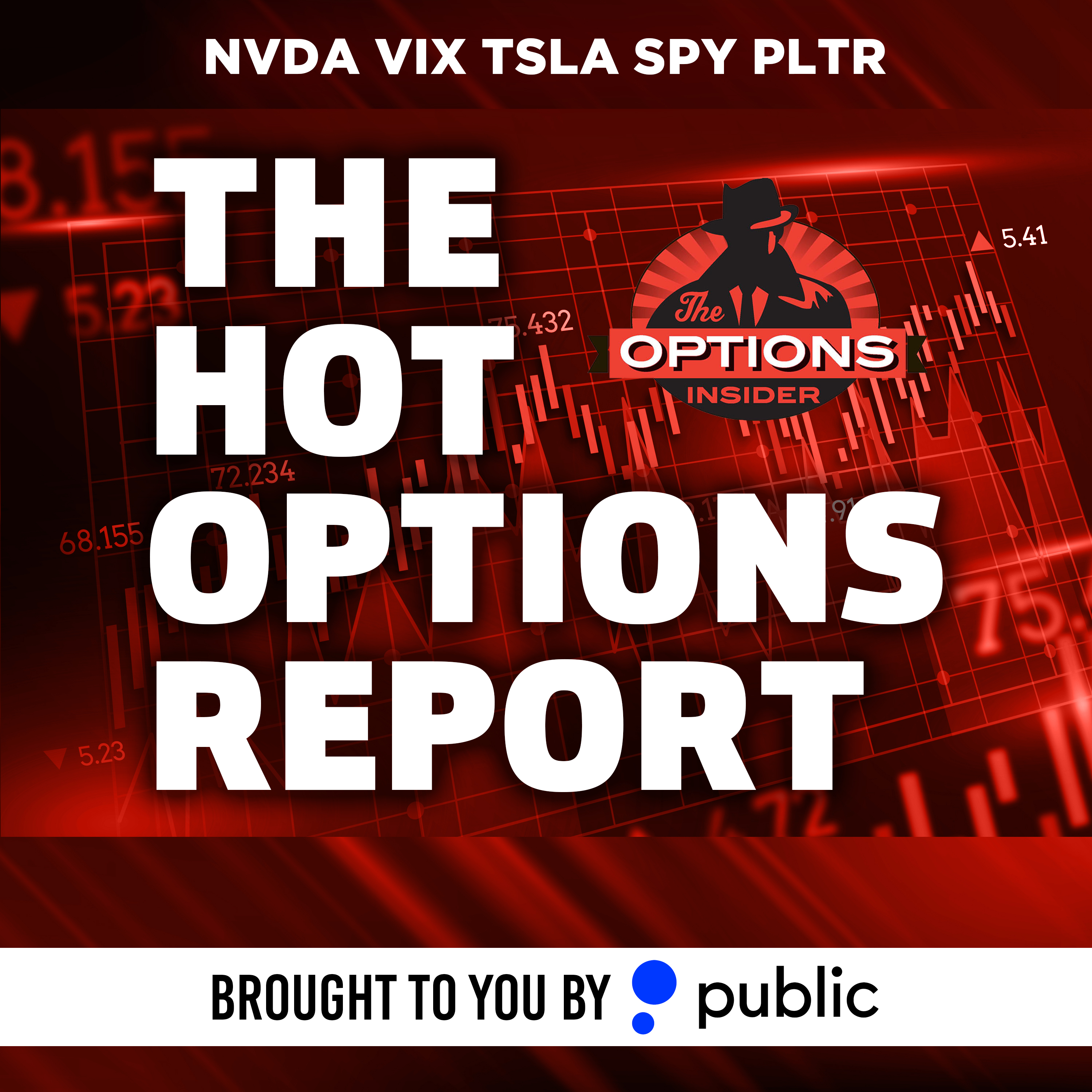 The Hot Options Report: 10-3-2025