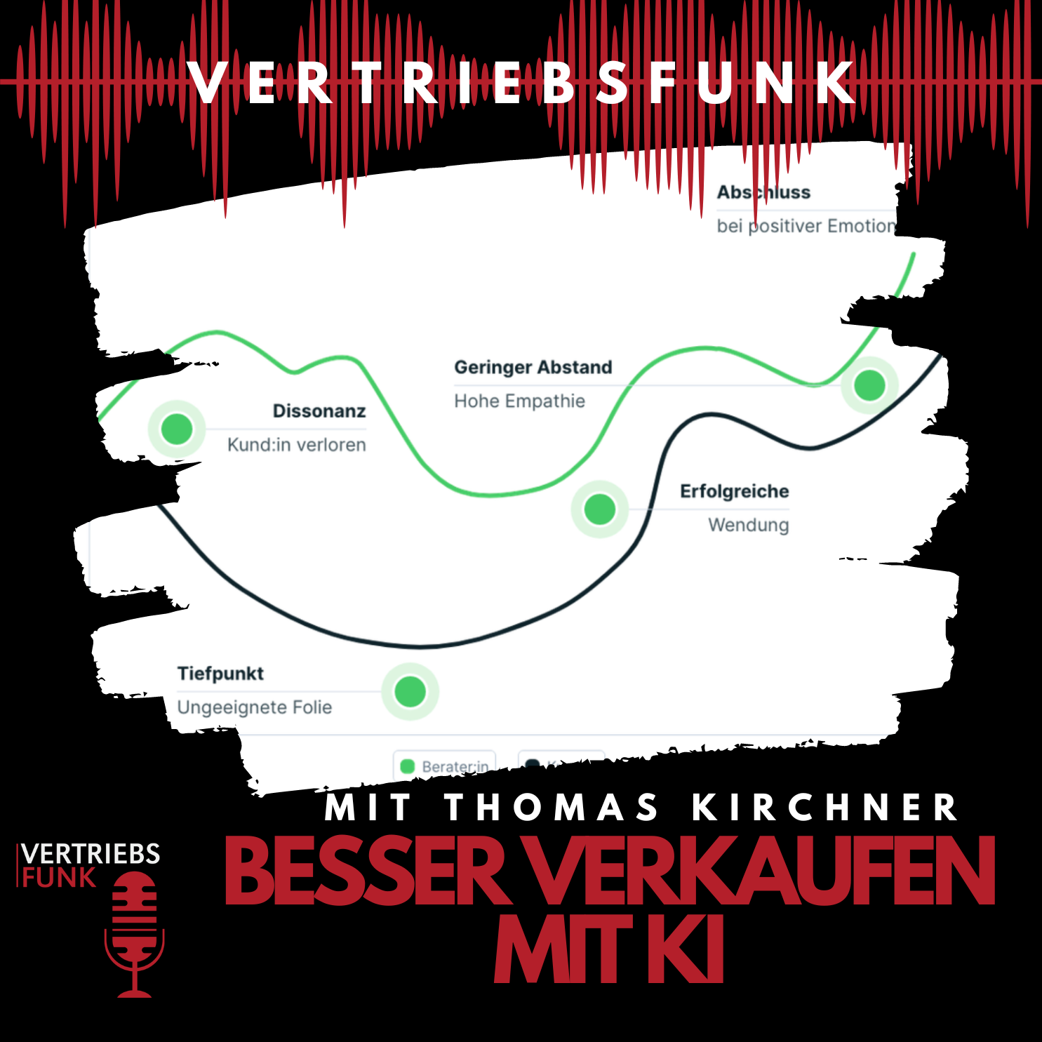 VertriebsFunk – Vertrieb, Recruiting und Karriere