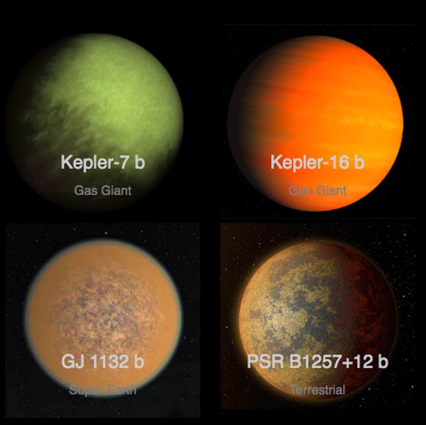 Exoplanets! — Part 1