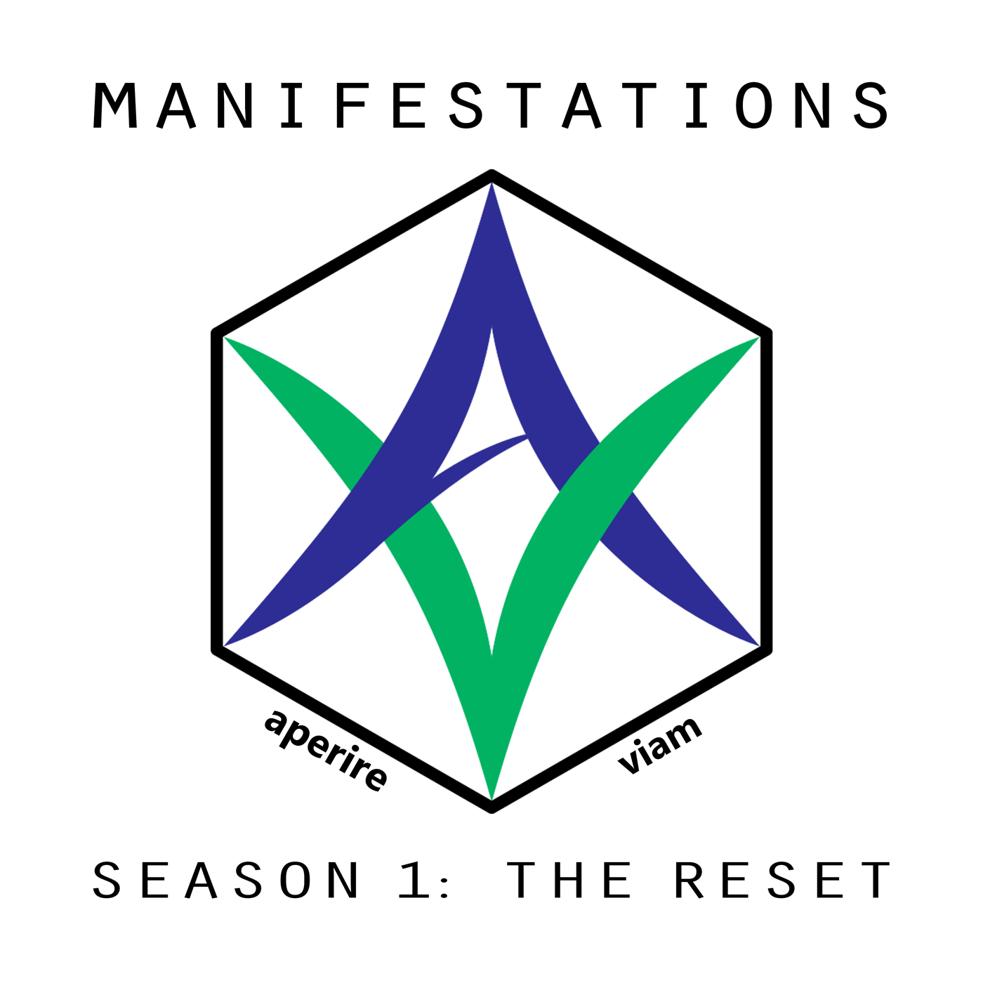 Manifestations