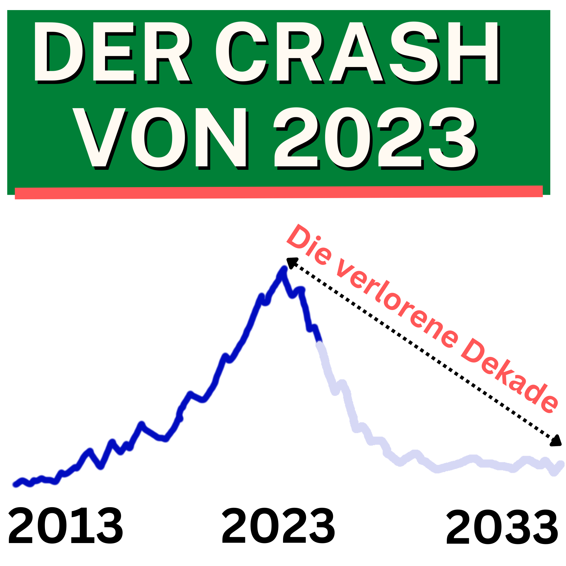 unendlich Wochenende Podcast