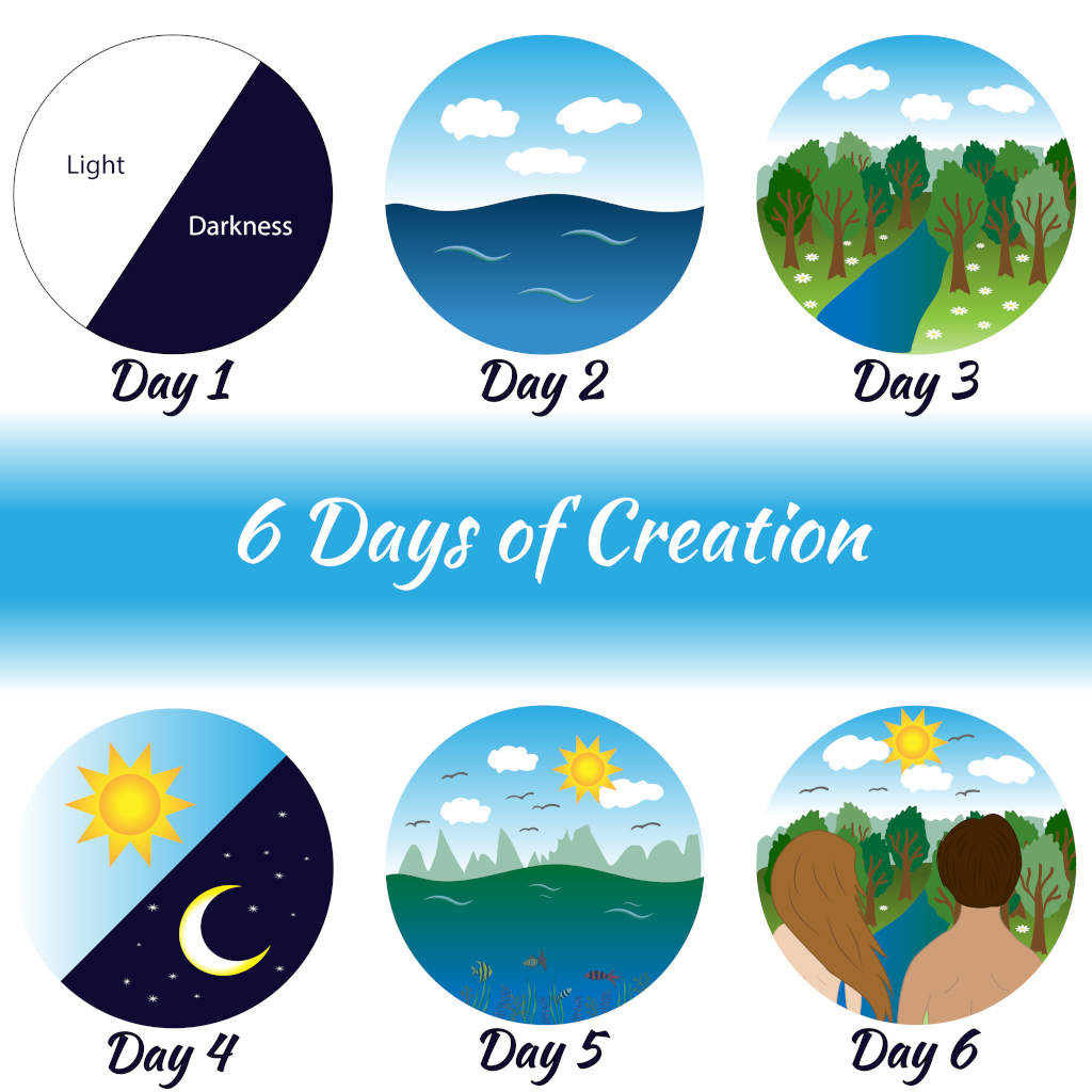 Are the Days of Genesis a Literary Device?