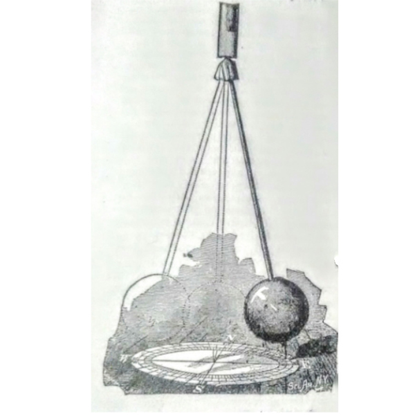 Foucault’s Pendulum