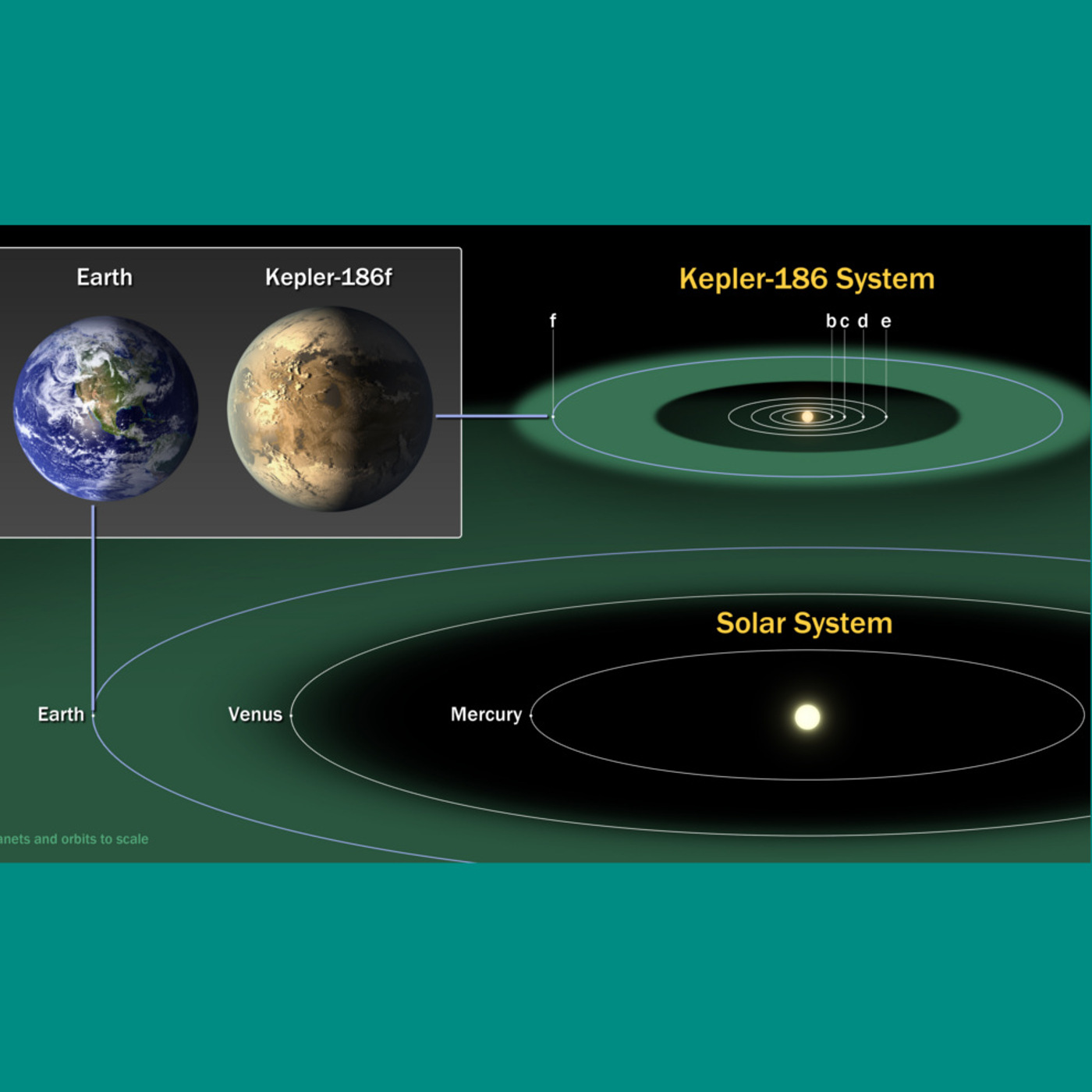 Exoplanets and Evolution