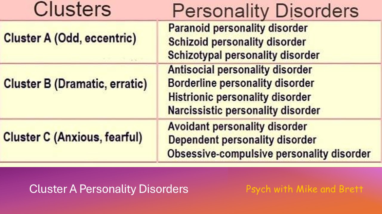 The Little Known Cluster A Personality Disorders: Schizoid, Schizotypal, and Paranoid.