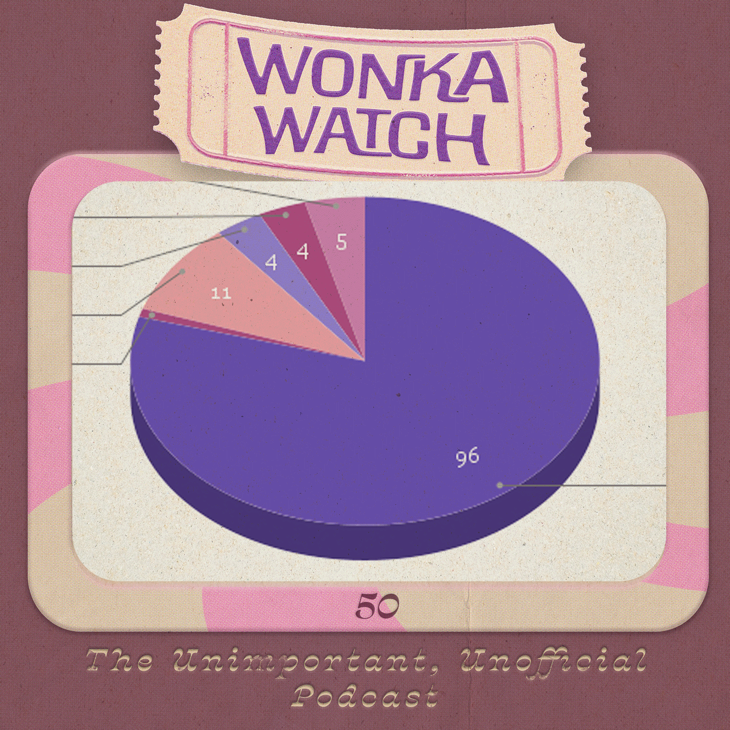 Wonka Watch: An Unimportant, Unofficial Podcast