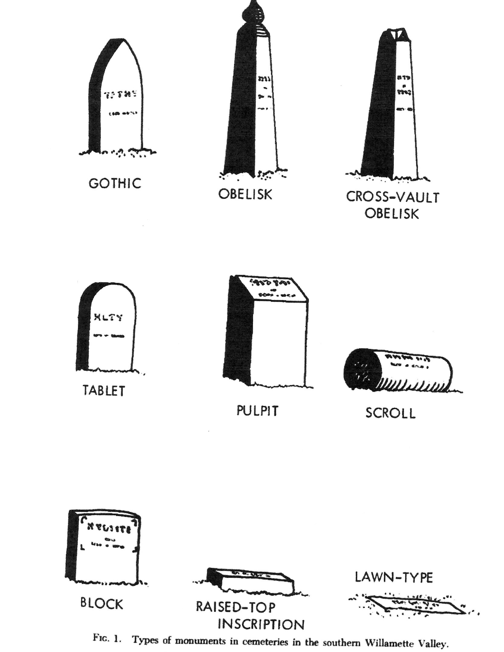 ITS009: Cemeteries