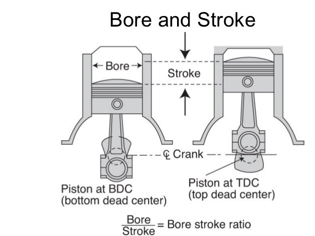 DwD 0679:  Jargon 101:  Bore, Stroke, etc. Plus Bill's Bad Math and Vicki's Delaware Accent