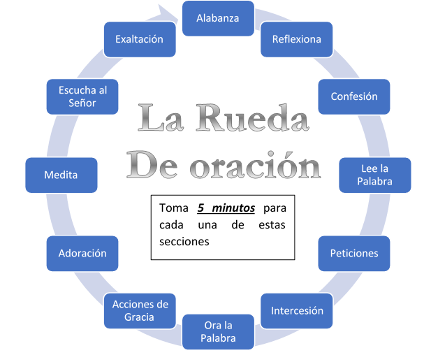 Movimiento Tres Tercios