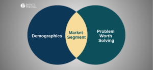 Blogcast: The Secret Link Between Market Segments and the “Will I” Decision
