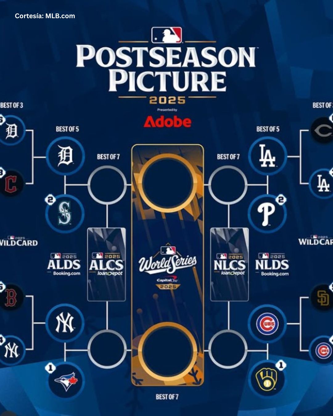 Series de División No Aptas Para Cardiacos