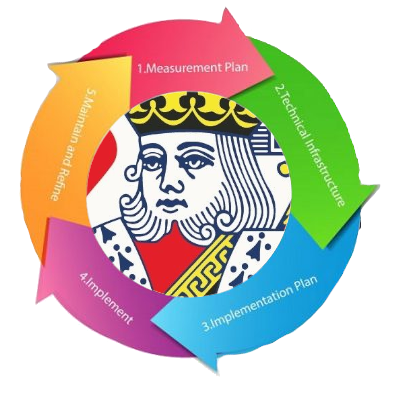 Episode 3: ROI Is King Featuring Mark Dringle and Drake Episode 3: ROI Is King Featuring Mark Dringle and Drake