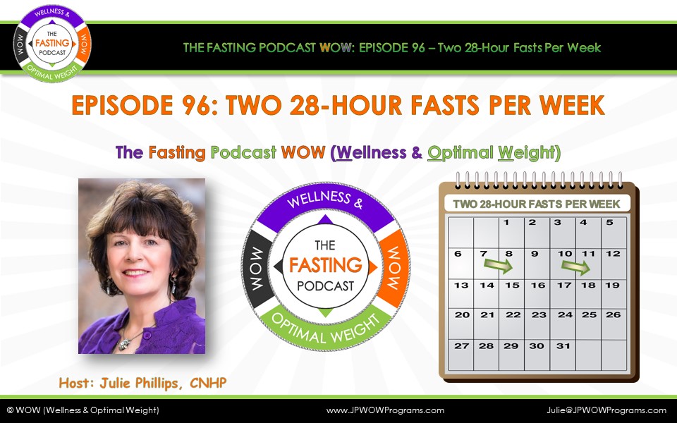 The Fasting Podcast; WOW (Wellness & Optimal Weight)