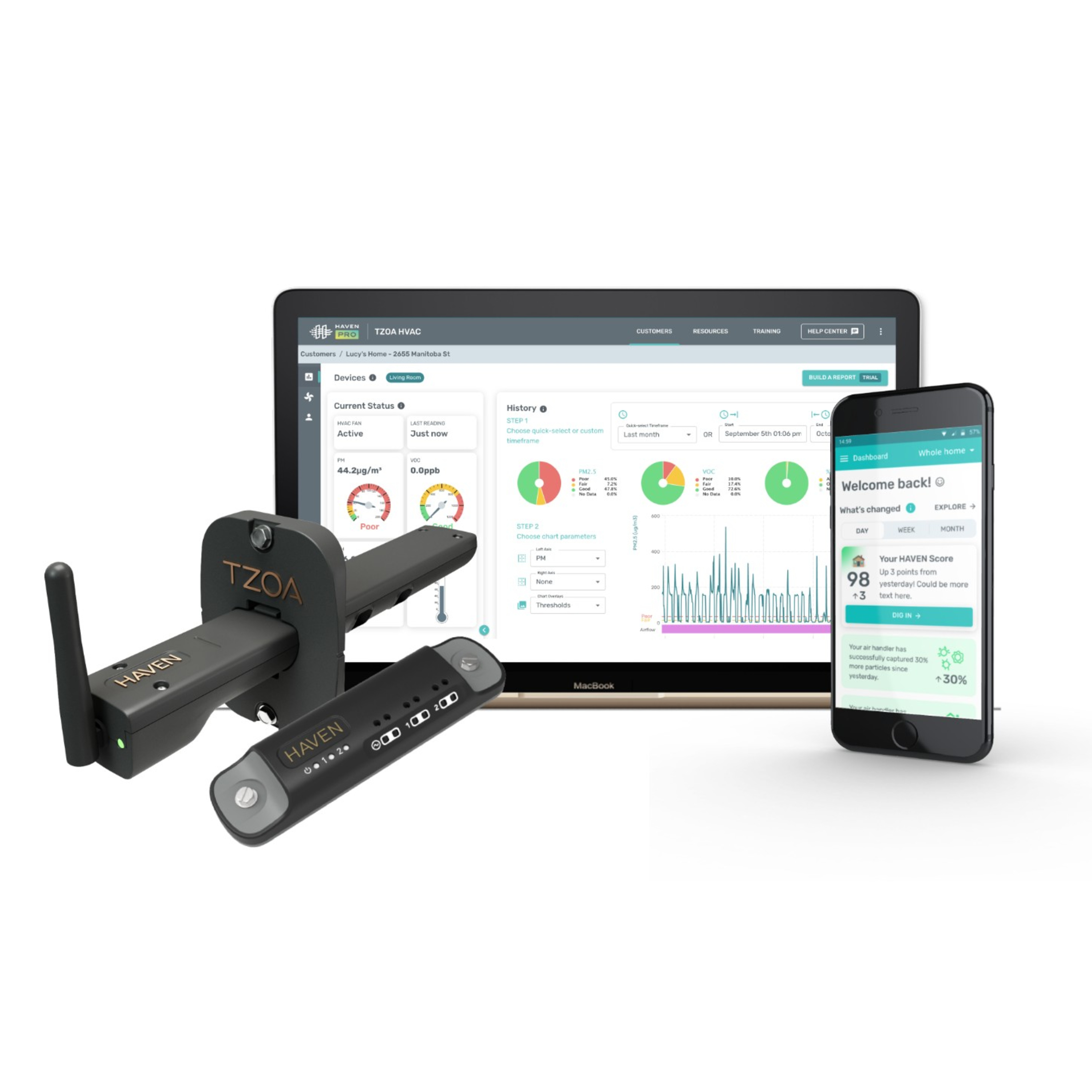 Pillars Of Indoor Air Quality (IAQ)