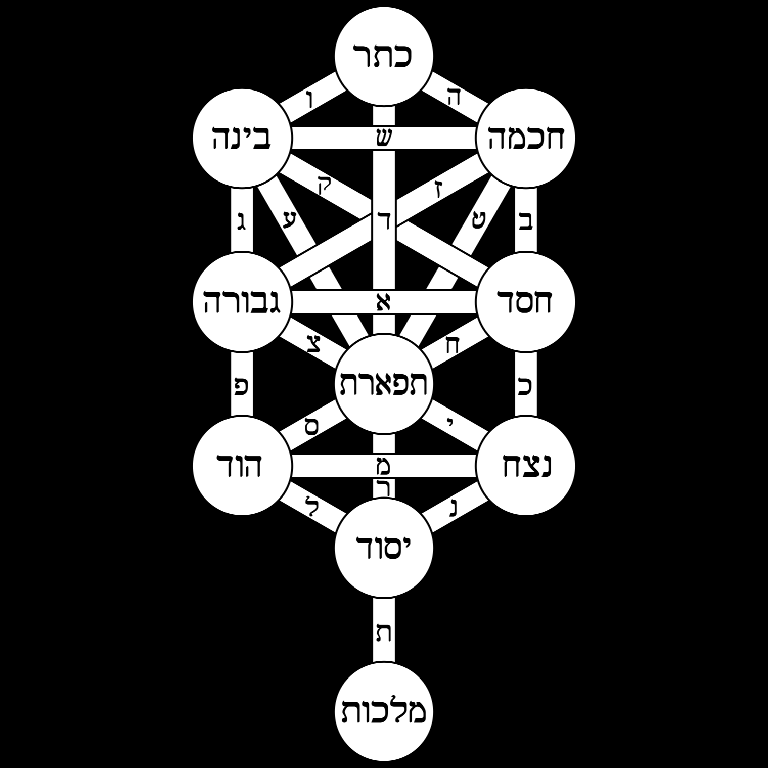 13 – Kabbalah 101 with Yair Lior