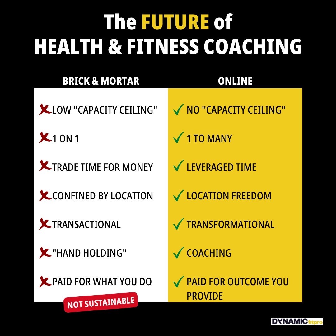 Dynamic Lifestyle Podcast