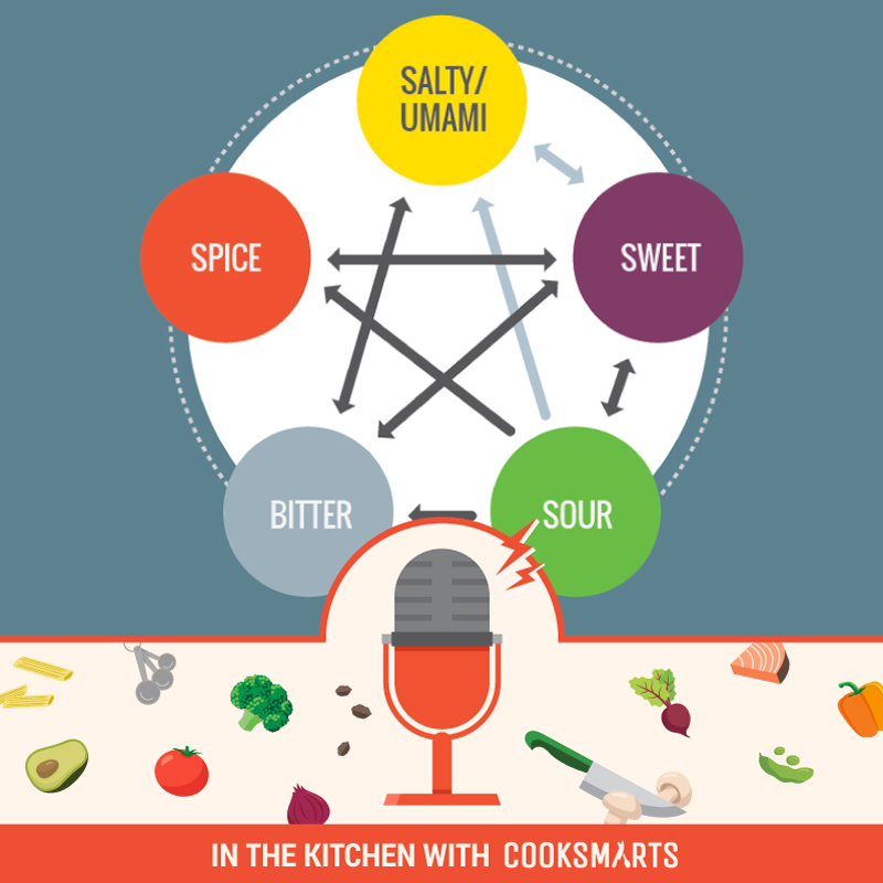 #33: Cook Without Recipes by Understanding Flavor Profiles