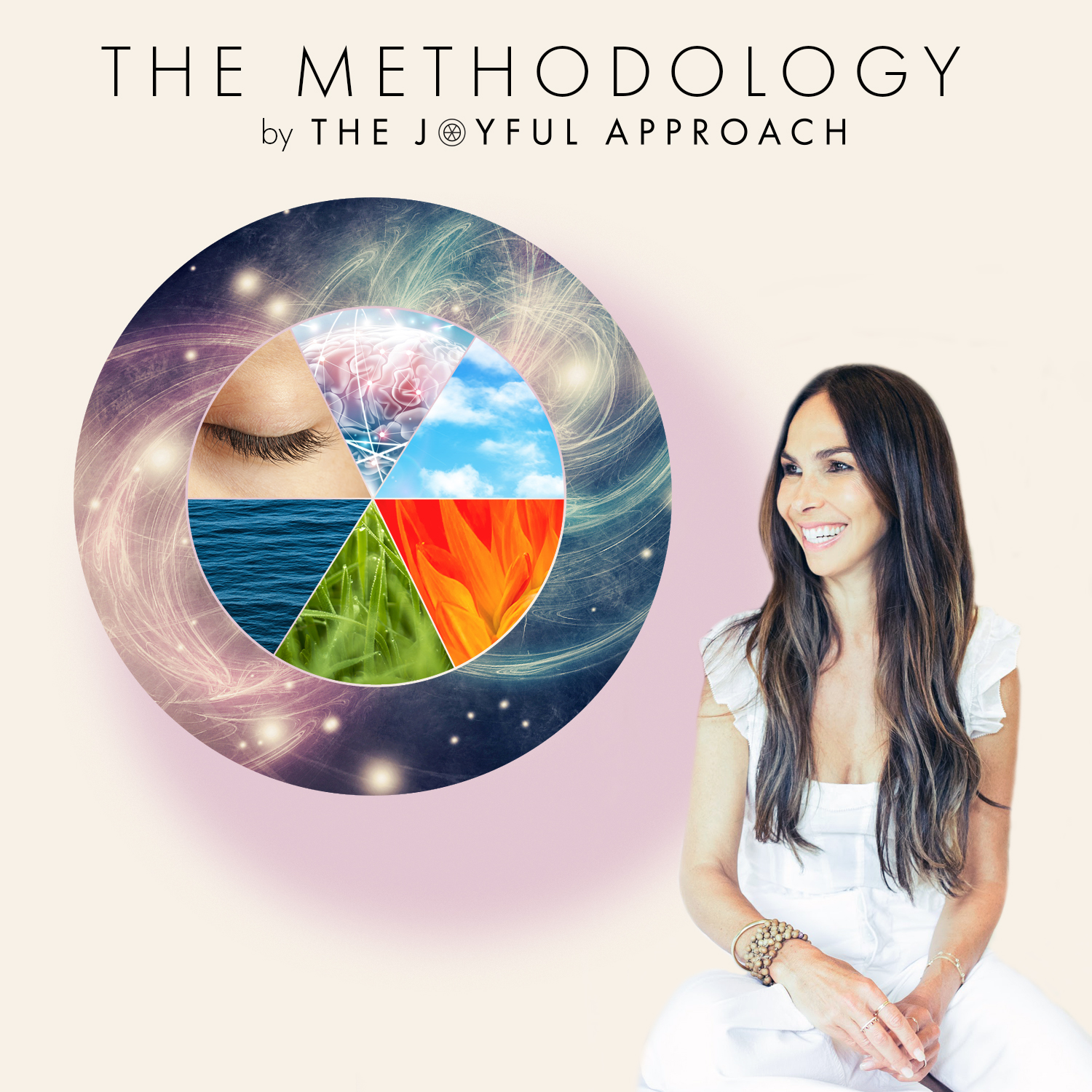 The Methodology