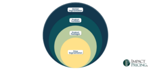 Blogcast: Simplifying Segmentation for Enhanced Profitability