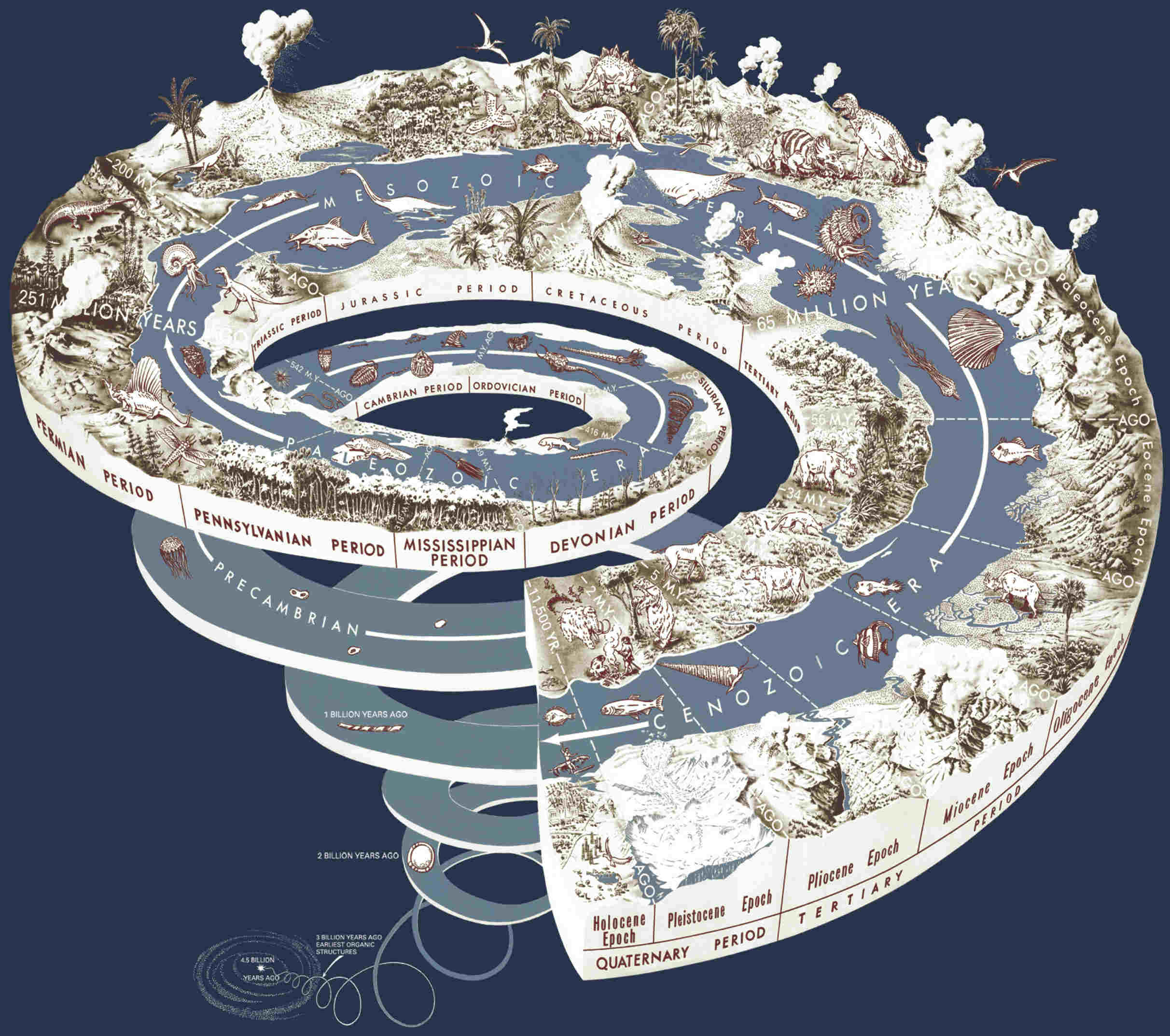Do Geologic Layers Prove Deep Time?