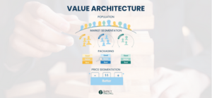 Blogcast: The Single Perfect Price