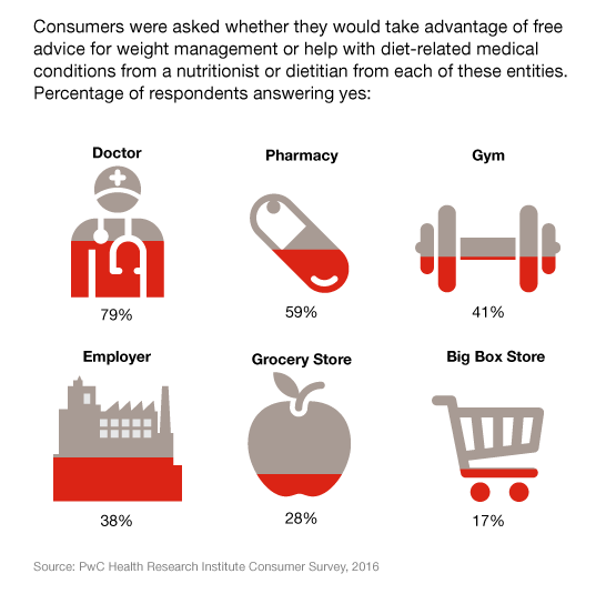 Healthcare Tech Talk- Exploring how technology can help meet the challenges in Healthcare.