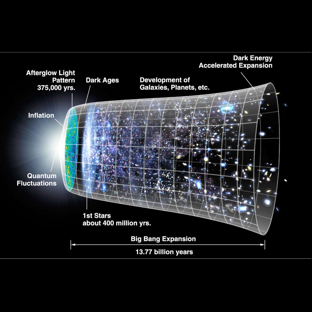 God or Big Bang