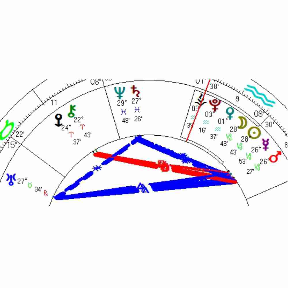 January 16-31 2026: Historically Potent New Moon!
