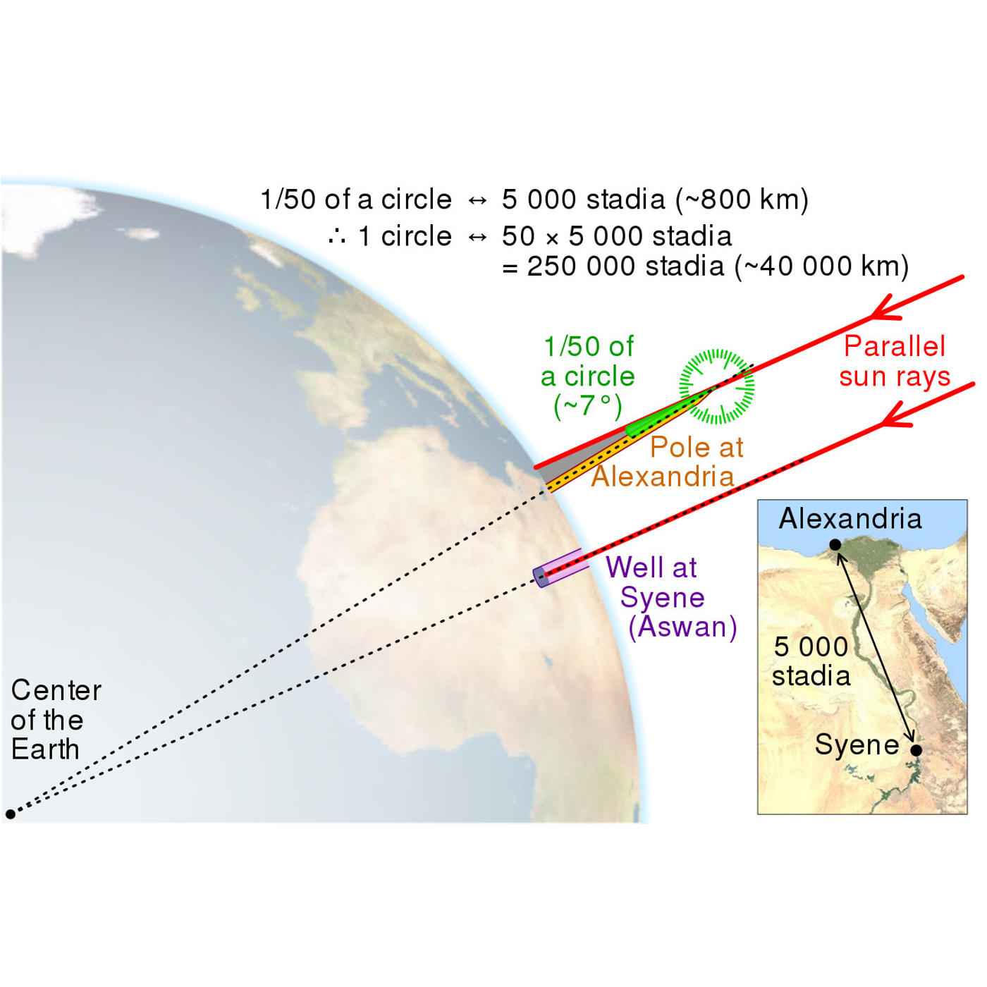 Did the Ancients Believe the Earth Was Flat?