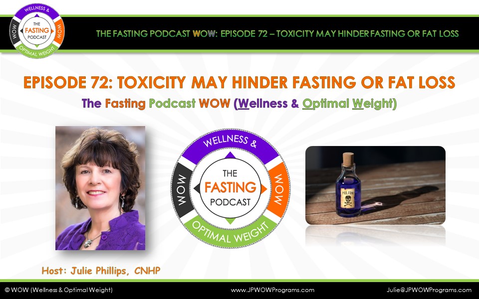 The Fasting Podcast; WOW (Wellness & Optimal Weight)