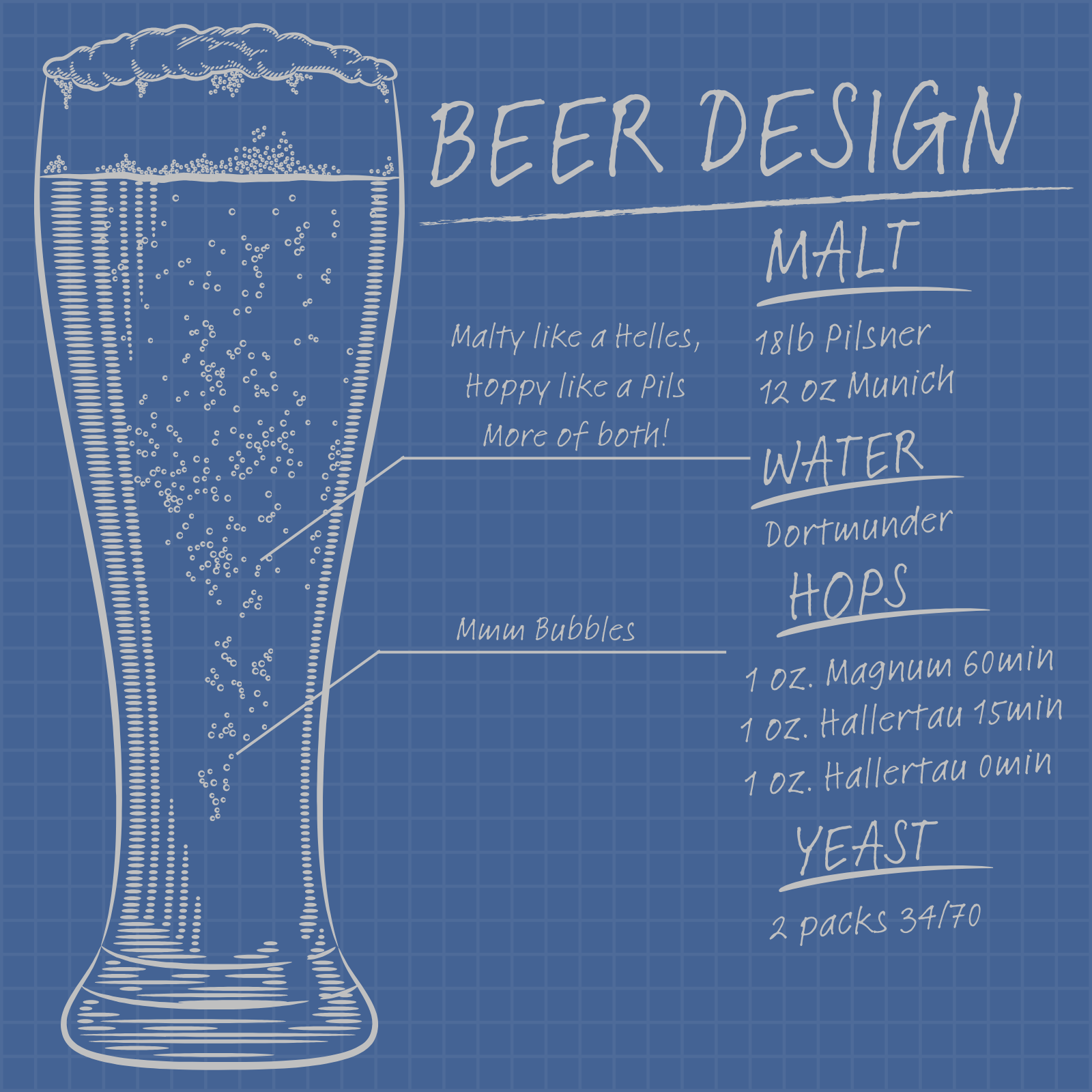 Beer Design: Clone It, Own It, Tweak It