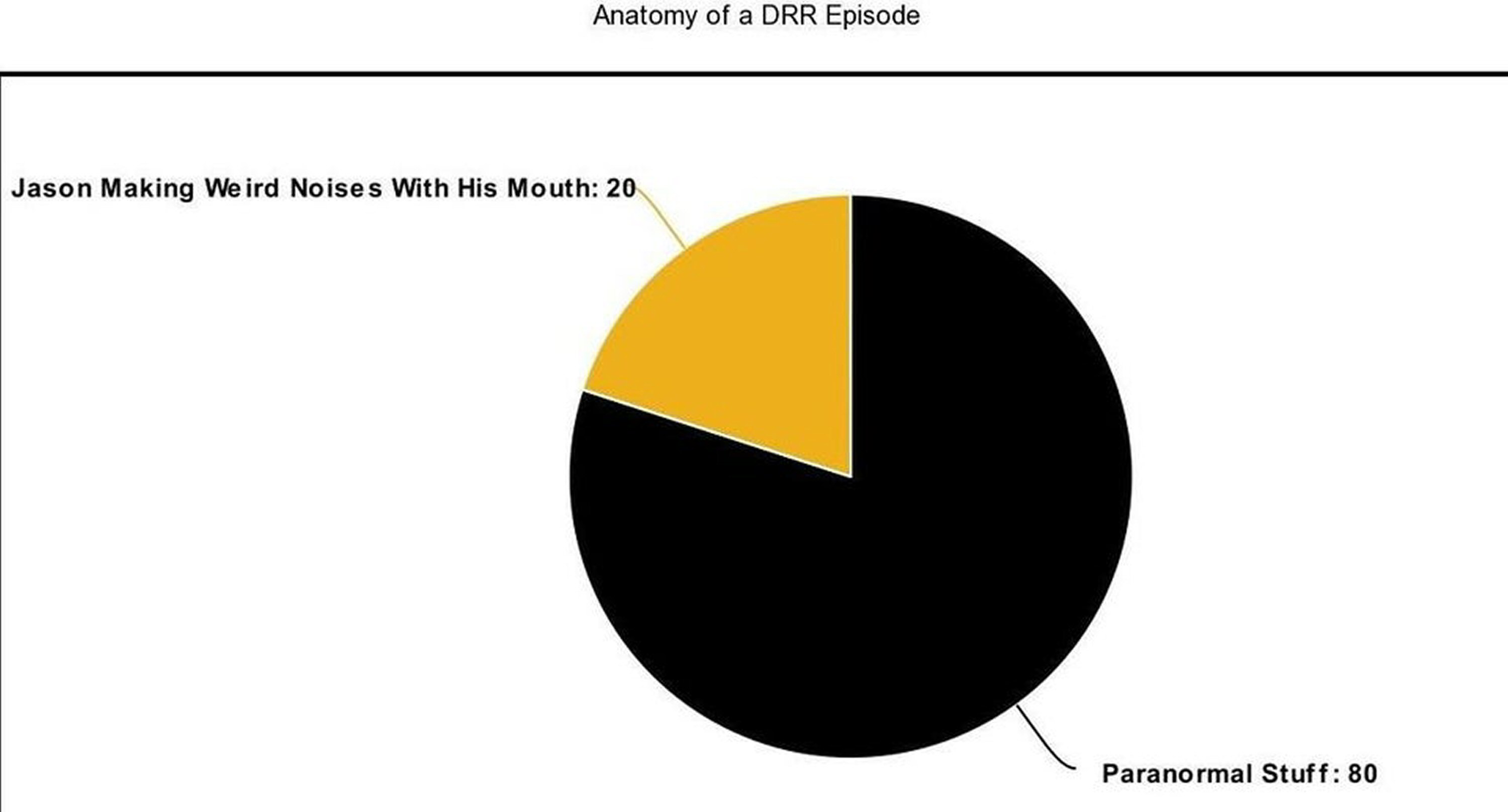 EP 738 - What Comes Back When A Ghost Hunter Dies?