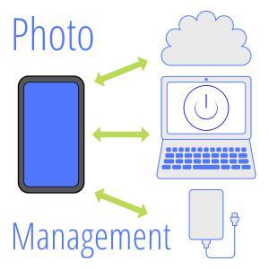 How do you do Photo Management?